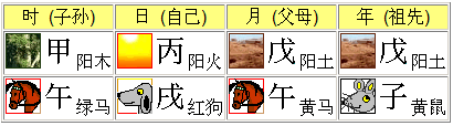 八字命盤